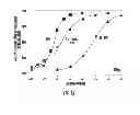 Fig. 13 - Therapeutic compounds