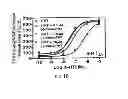 Fig. 19 - Therapeutic compounds