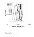 Fig. 45 - Control over controlled radical polymerization processes