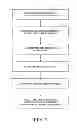 Fig. 02 - Synthetic raw elastomeric compositions in free-flowing pellet form and process for obtaining the same