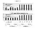 Fig. 07 - Molecularly imprinted polymers selective for tobacco specific nitrosamines and methods of using same