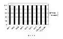 Fig. 08 - Molecularly imprinted polymers selective for tobacco specific nitrosamines and methods of using same