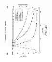 Fig. 05 - Process for purifying poly (alkylene carbonate)