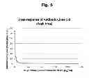 Fig. 06 - Haptens of risperidone and paliperidone