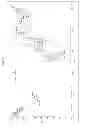 Fig. 07 - Salts of raltegravir