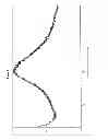 Fig. 10 - Salts of raltegravir