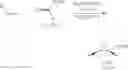Fig. 46 - Dirhodium catalyst compositions and synthetic processes related thereto