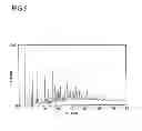 Fig. 04 - PROCESS FOR THE PREPARATION OF A POWDER COMPRISING ONE OR MORE DERIVATIVES OF GLYCINE-N,N DIACETIC ACID AND /OR ONE OR MORE DERIVATIVES OF GLUTAMINE-N,N DIACETIC ACID AND METHYLGLYCINE-N,N DIACETIC ACID TRISODIUM SALT POWDER