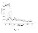 Fig. 03 - Process for catalytic dehydration of lactic acid to acrylic acid