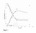 Fig. 03 - Method for hydrolyzing alpha-chlorinated toluene compounds
