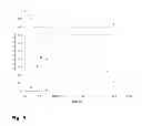 Fig. 04 - Method for hydrolyzing alpha-chlorinated toluene compounds