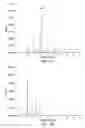 Fig. 09 - Adsorbent catalytic nanoparticles and methods of using the same