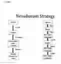 Fig. 09 - Focused radiation for augmenting immune-based therapies against neoplasms