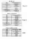 Fig. 17 - Sheaths for medical devices
