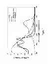 Fig. 02 - Light wavelength selection for avoidance of surgical dyes