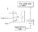 Fig. 01 - Method and composition for hyperthermally treating cells