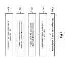 Fig. 03 - Method and system for patient-specific modeling of blood flow