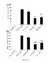 Fig. 08 - METHOD FOR TREATING BRAIN INJURY OR STROKE