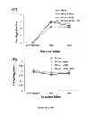 Fig. 12 - METHOD FOR TREATING BRAIN INJURY OR STROKE