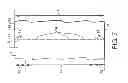 Fig. 05 - Adjustable Pant-Like Disposable Undergarment With Attachment Assembly Concealing A Line Of Weakness And Method Of Manufacture