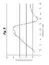 Fig. 06 - Method and apparatus for implantable cardiac lead integrity analysis