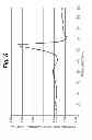 Fig. 07 - Method and apparatus for implantable cardiac lead integrity analysis