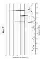 Fig. 08 - Method and apparatus for implantable cardiac lead integrity analysis