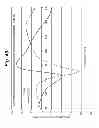 Fig. 40 - Method and apparatus for implantable cardiac lead integrity analysis