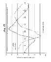 Fig. 41 - Method and apparatus for implantable cardiac lead integrity analysis
