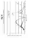 Fig. 44 - Method and apparatus for implantable cardiac lead integrity analysis