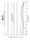 Fig. 45 - Method and apparatus for implantable cardiac lead integrity analysis