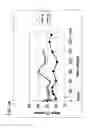 Fig. 06 - Method of treating depression, mood disorders and anxiety disorders using neuromodulation