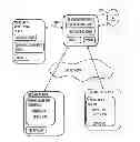 Fig. 01 - Exercise-related device data sent indirectly through intermediary device to first remote server or directly sent to second remote server for processing