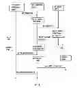 Fig. 06 - Exercise-related device data sent indirectly through intermediary device to first remote server or directly sent to second remote server for processing