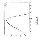 Fig. 07 - Apparatus and method for analyzing a golf swing