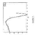 Fig. 08 - Apparatus and method for analyzing a golf swing
