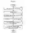 Fig. 04 - NUMERICAL CONTROL DEVICE