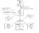 Fig. 02 - TECHNIQUES TO DELIVER MULTIPLE MEDICATIONS IN A SYNCHRONIZED MANNER