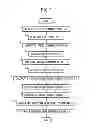 Fig. 04 - Servo control system with position compensation function for driven member