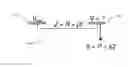 Fig. 01 - Sigma algebraic approximants as a diagnostic tool in power networks