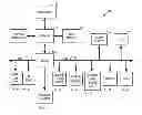 Fig. 01 - Data center power conversion efficiency management