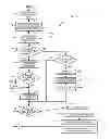 Fig. 06 - Data center power conversion efficiency management