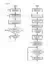 Fig. 08 - Data center power conversion efficiency management