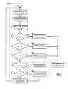 Fig. 09 - Data center power conversion efficiency management
