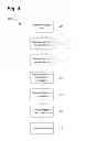Fig. 06 - Remote vehicle rental systems and methods