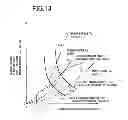 Fig. 09 - Control device for vehicle drive device