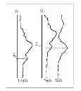 Fig. 01 - SYSTEMS AND METHODS FOR DETERMINING POSITION OF MARKER DEPTH COORDINATES FOR CONSTRUCTION OF GEOLOGICAL MODEL OF DEPOSIT