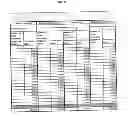Fig. 53 - Molecular profiling of tumors