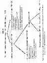 Fig. 80 - Molecular profiling of tumors