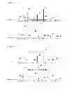 Fig. 11 - PEAK ASSIGNING METHOD, ASSIGNING PROGRAM AND ASSIGNING DEVICE